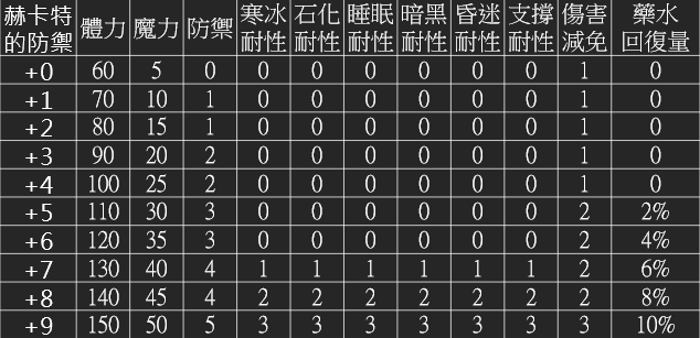 防禦.png