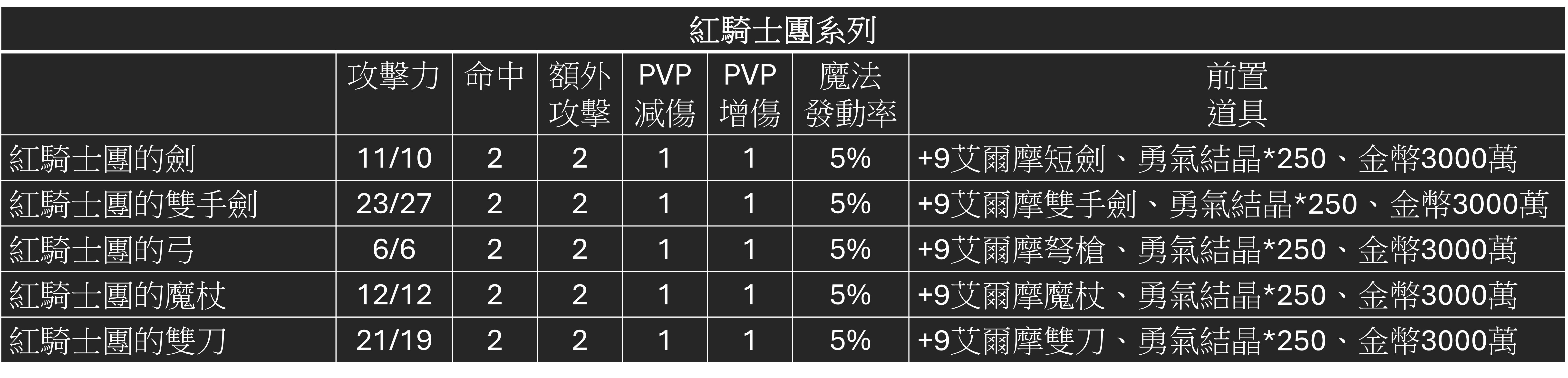 紅騎士團系列.png